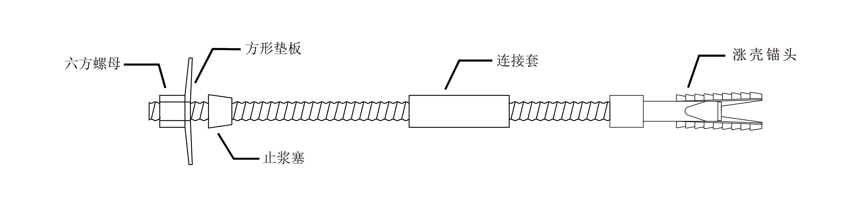 预应力中空注浆锚杆