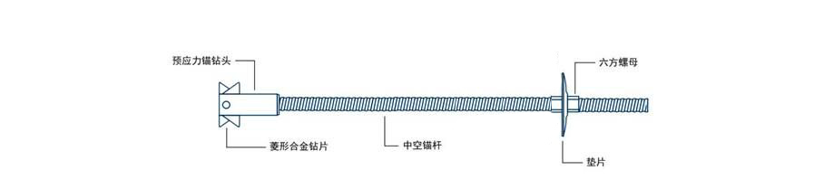 预应力中空注浆锚杆